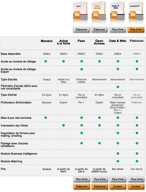 Comparatif abonnements compuBase.biz